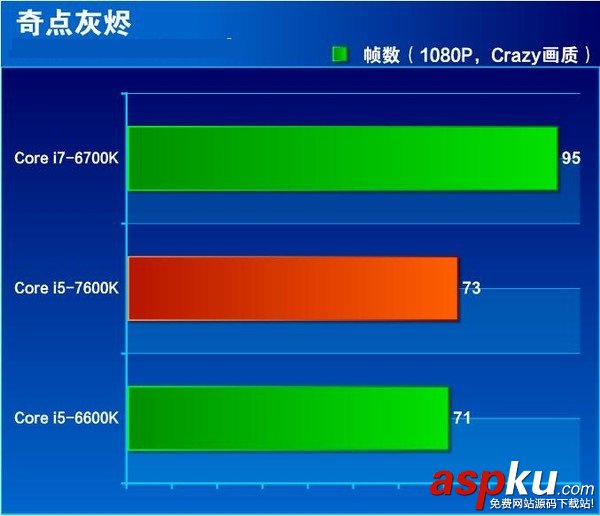 i5-7600K全面评测