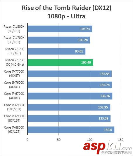 AMDRyzen71700,超频,成绩,跑分