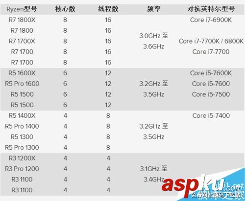 AMD,Zen处理器