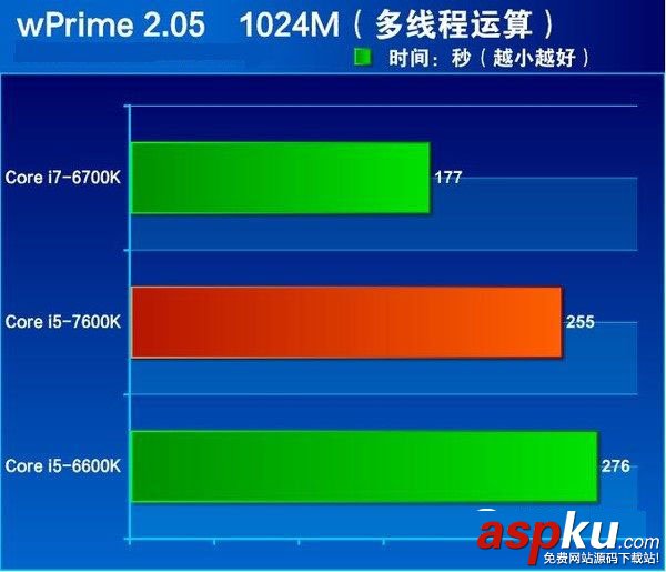 i5-7600K全面评测