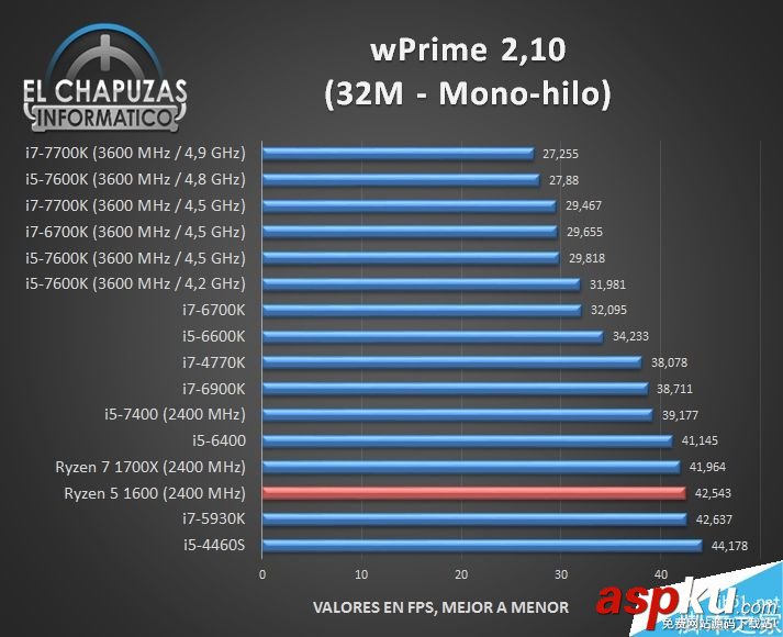 AMD,Ryzen1600,跑分