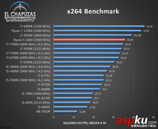 AMDR5-1600处理器性能,R5-1600性能测试,R5-1600性能成绩