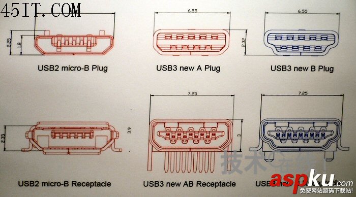 定义,接口,USB3.0