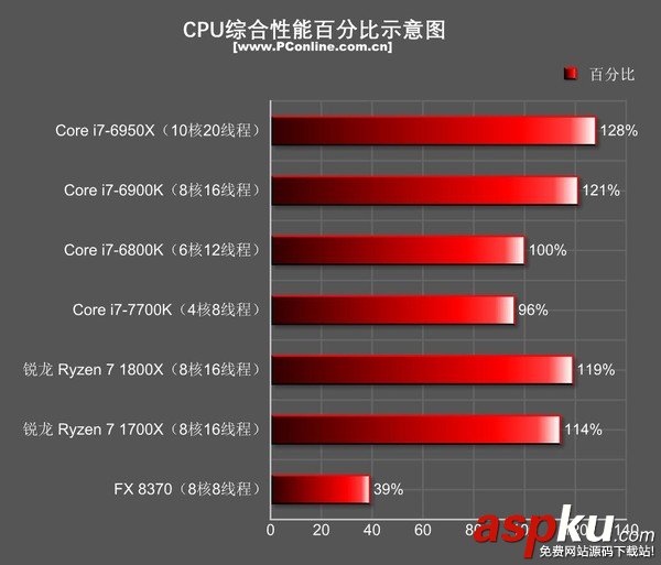 AMDRyzen71800X,Ryzen71700X首发评测,AMDRyzen7评测