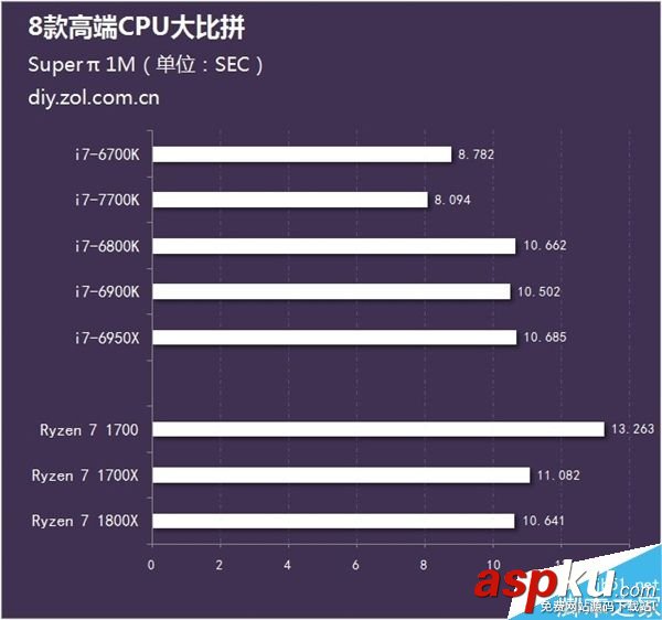 处理器,AMD,CPU