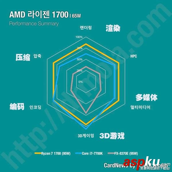 Ryzen,处理器