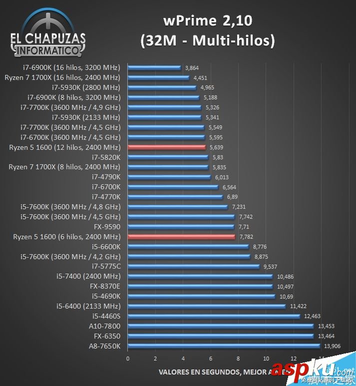 AMD,Ryzen1600,跑分