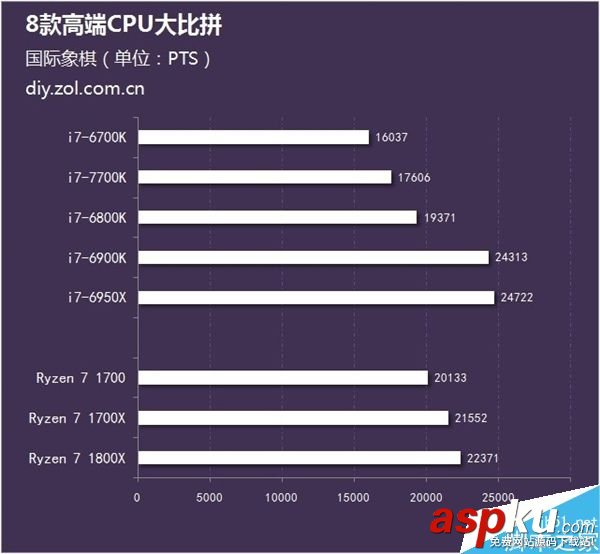 处理器,AMD,CPU