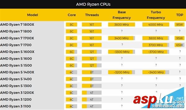 AMD,Ryzen,性能,跑分,Intel,i7-7700K