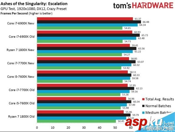 Ryzen7,1800X