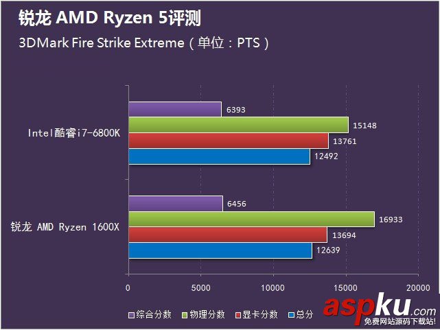 锐龙AMDRyzen5首发评测,锐龙AMDRyzen5评测