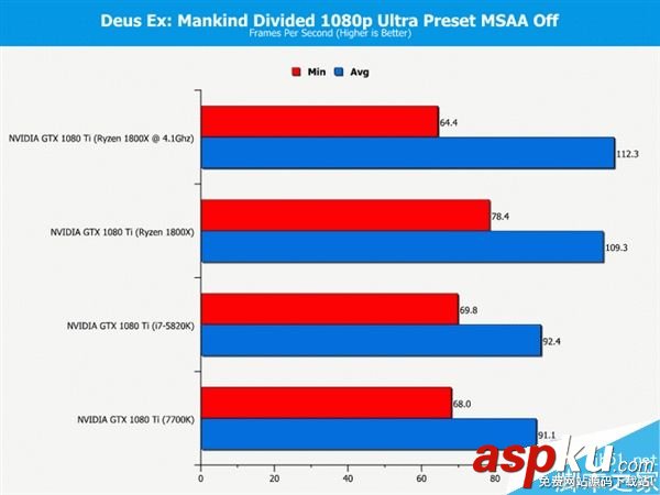 玩家,处理器,i7-7700K