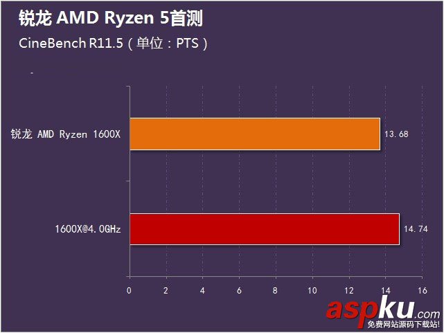 锐龙AMDRyzen5首发评测,锐龙AMDRyzen5评测