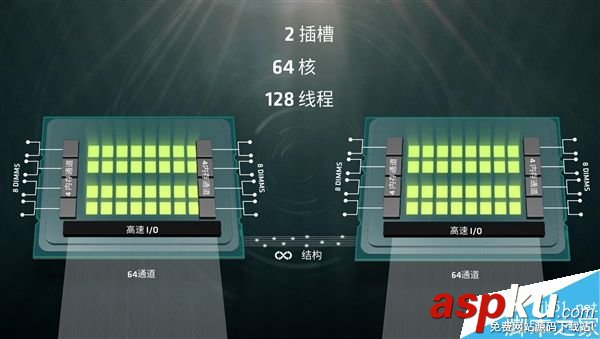 AMD,终极版Zen