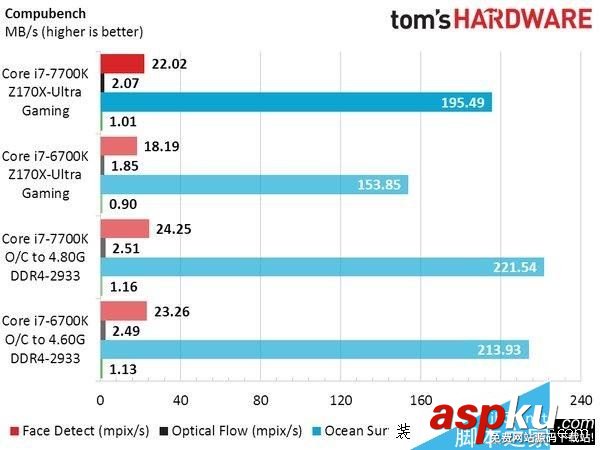 Intel,i7-7700K