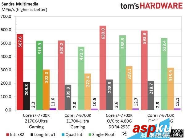 Intel,i7-7700K