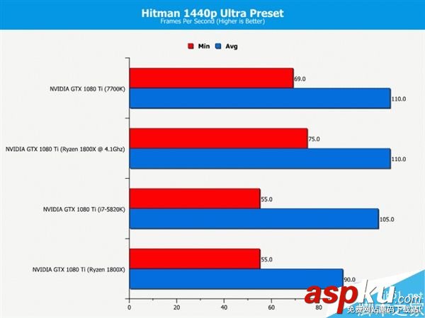 玩家,处理器,i7-7700K