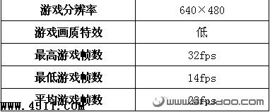 笔记本电脑,性能