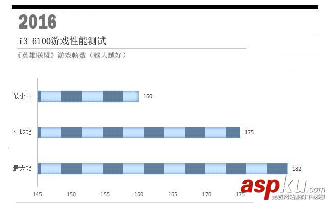 奔腾G4560对比i3-6100,奔腾G4560和i3-6100哪个好,奔腾G4560和i3-