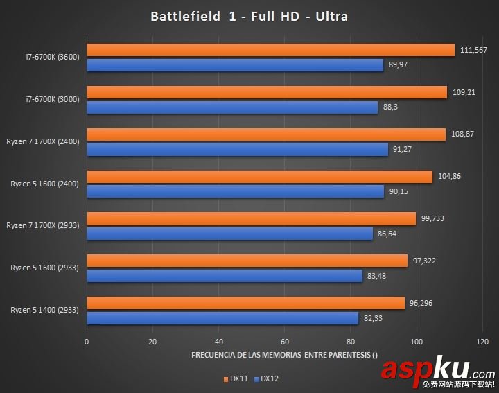 四核,AMD,Ryzen5,Intel,i3,酷睿i5