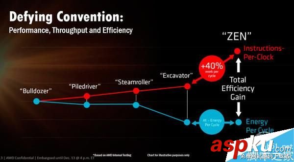 AMD,Ryzen,处理器