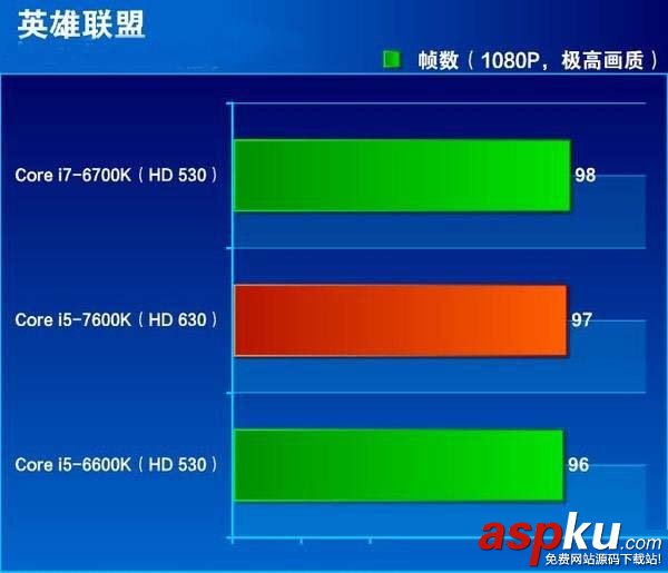 i7-7700HQ和i7-6700HQ哪个好,i7-7700HQ对比i7-6700HQ