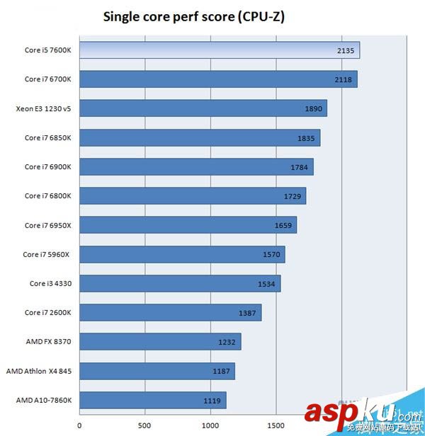 Intel,i5-7600K