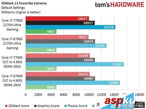 Intel,i7-7700K