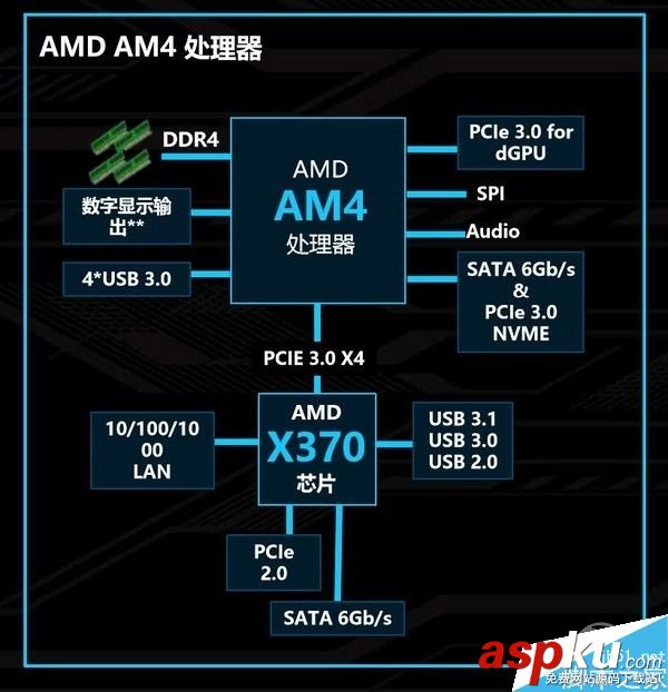 AMD,Ryzen平台