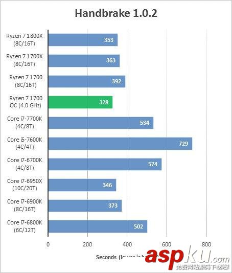 AMDRyzen71700,超频,成绩,跑分