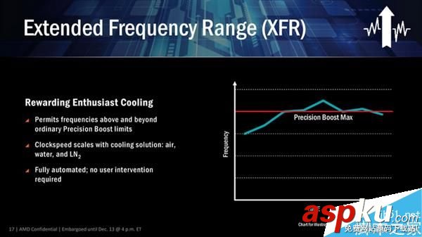 AMD,Ryzen处理器