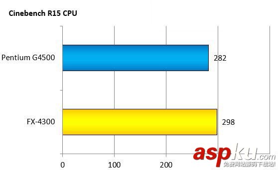 intelG4500,AMDFX4300,对比,intelG4500对比AMDFX4300