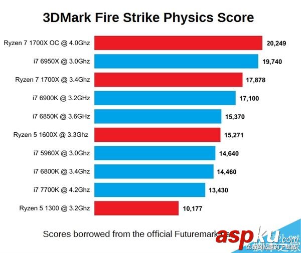 AMD,Ryzen,处理器