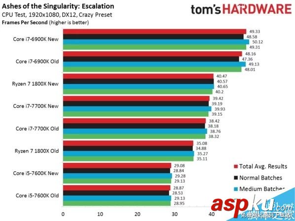 Ryzen7,1800X