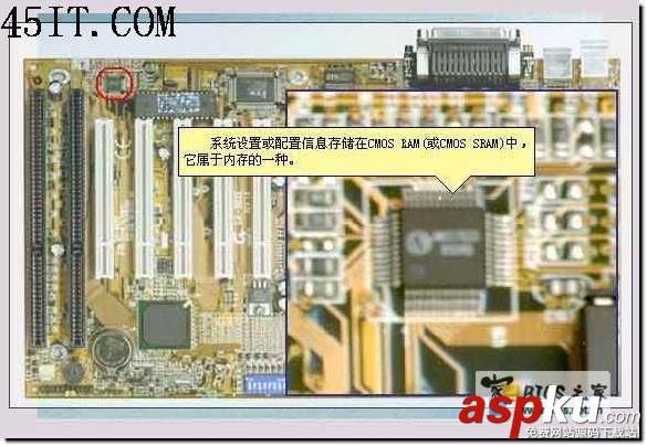 主板,BIOS,CMOS,控制芯片