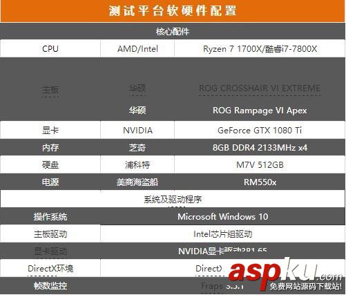 R7-1700X和i7-7800X哪个好,R7-1700X对比i7-7800X,R7-1700X与i7-7