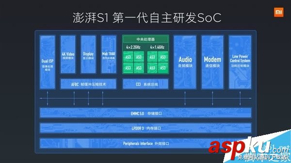 小米,处理器,CPU,澎湃S1