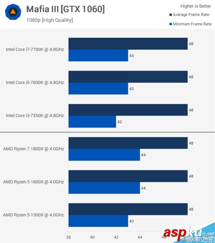 Ryzen7,Ryzen5