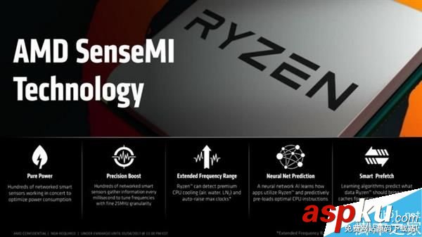 AMD,Ryzen处理器