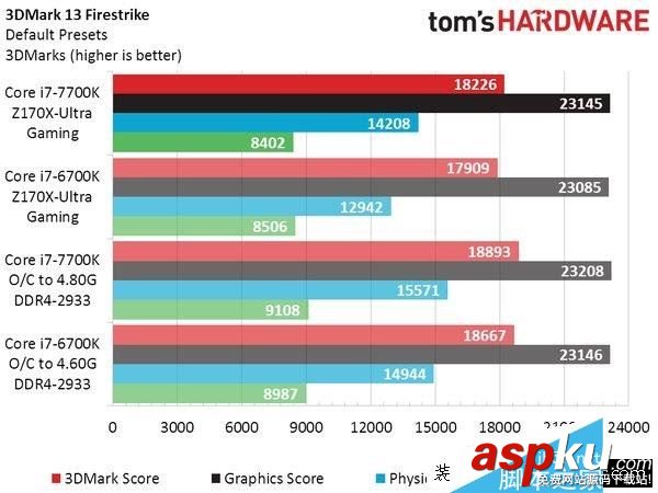 Intel,i7-7700K