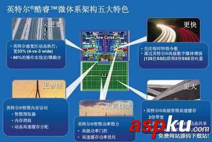 解析CPU从单核过渡双核 多核绝不是偶然