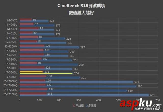 你的电脑性能好不好 看这里就知道了