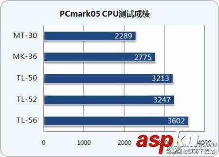 AMD移动处理器规格详解