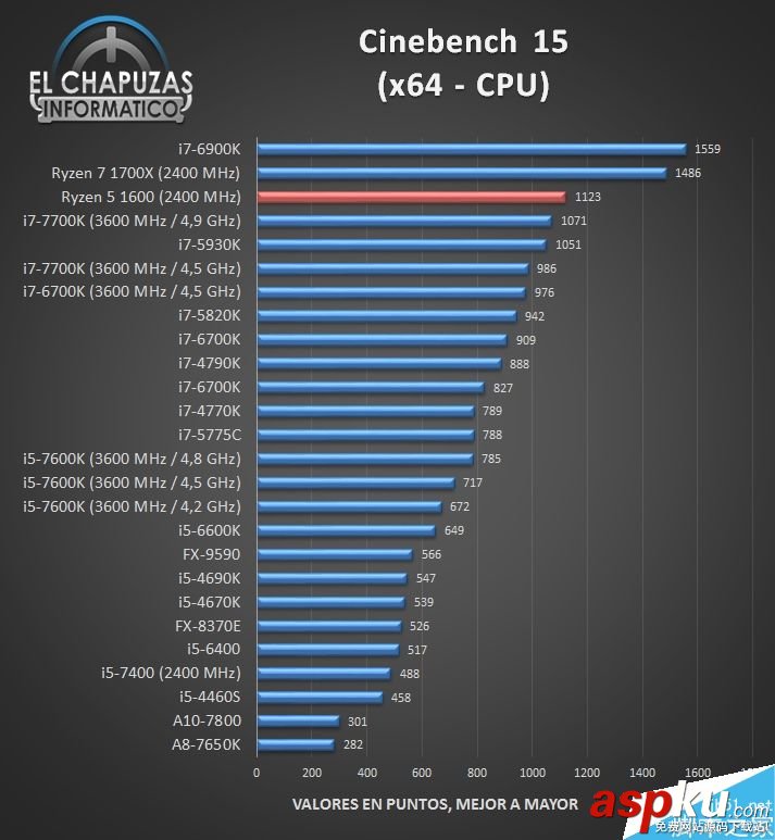 AMD,Ryzen1600,跑分