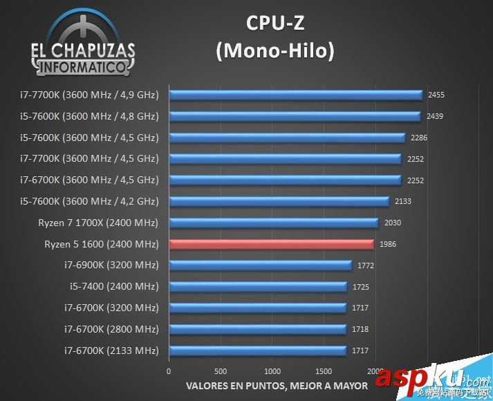 AMD,Ryzen1600,跑分