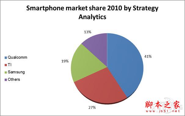 历史惊人相似？谈Intel与高通的发展轨迹