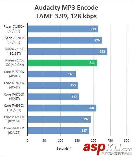 AMDRyzen71700,超频,成绩,跑分