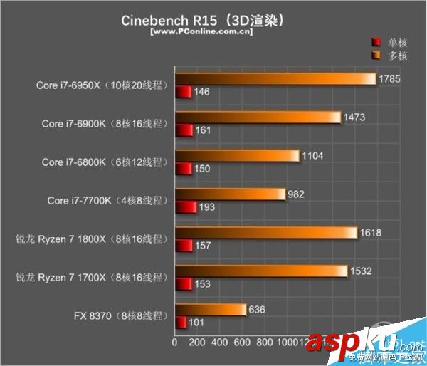 Inteli7,AMDRyzen