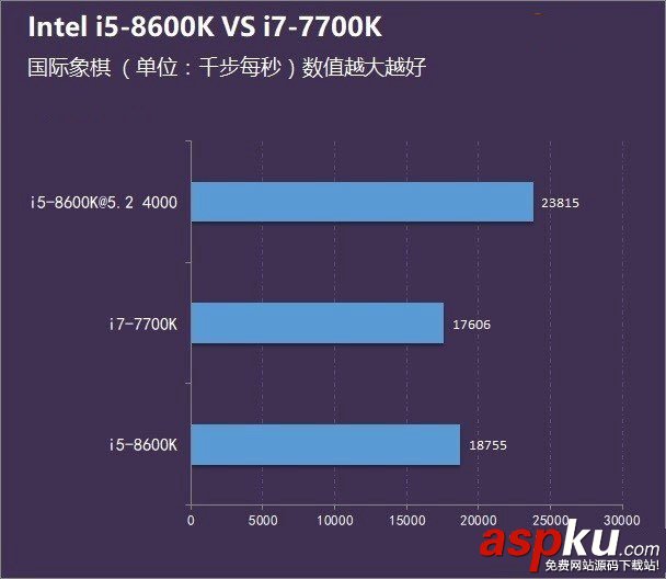 i5-8600K,i7-7700