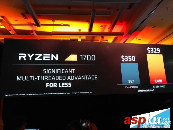 锐龙,AMD,Ryzen,intel对比,i7,英特尔,Ryzen性能评测